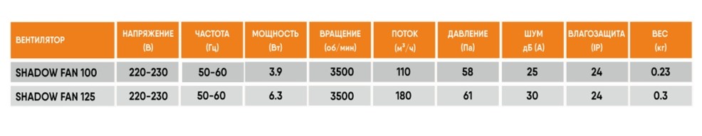 Теневой вентилятор - диффузор Technova SHADOW 100 с обратным клапаном, под натяжной потолок