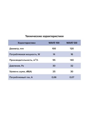 Вентилятор накладной WAVE D120 ERA
