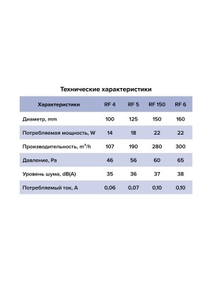 Вентилятор накладной RF D125 AURAMAX