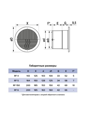 Вентилятор накладной RF D100 AURAMAX