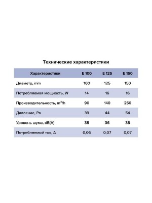 Вентилятор накладной E D150 сетка ERA