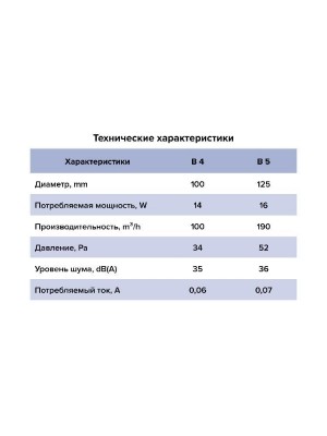 Вентилятор накладной B D100 сетка AURAMAX